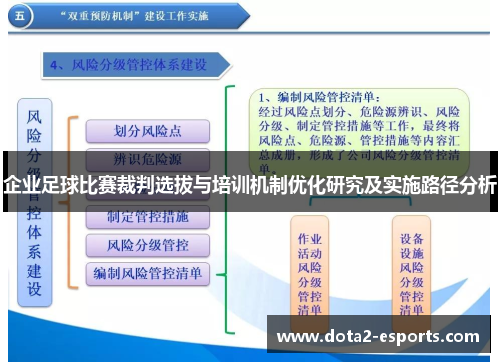 企业足球比赛裁判选拔与培训机制优化研究及实施路径分析